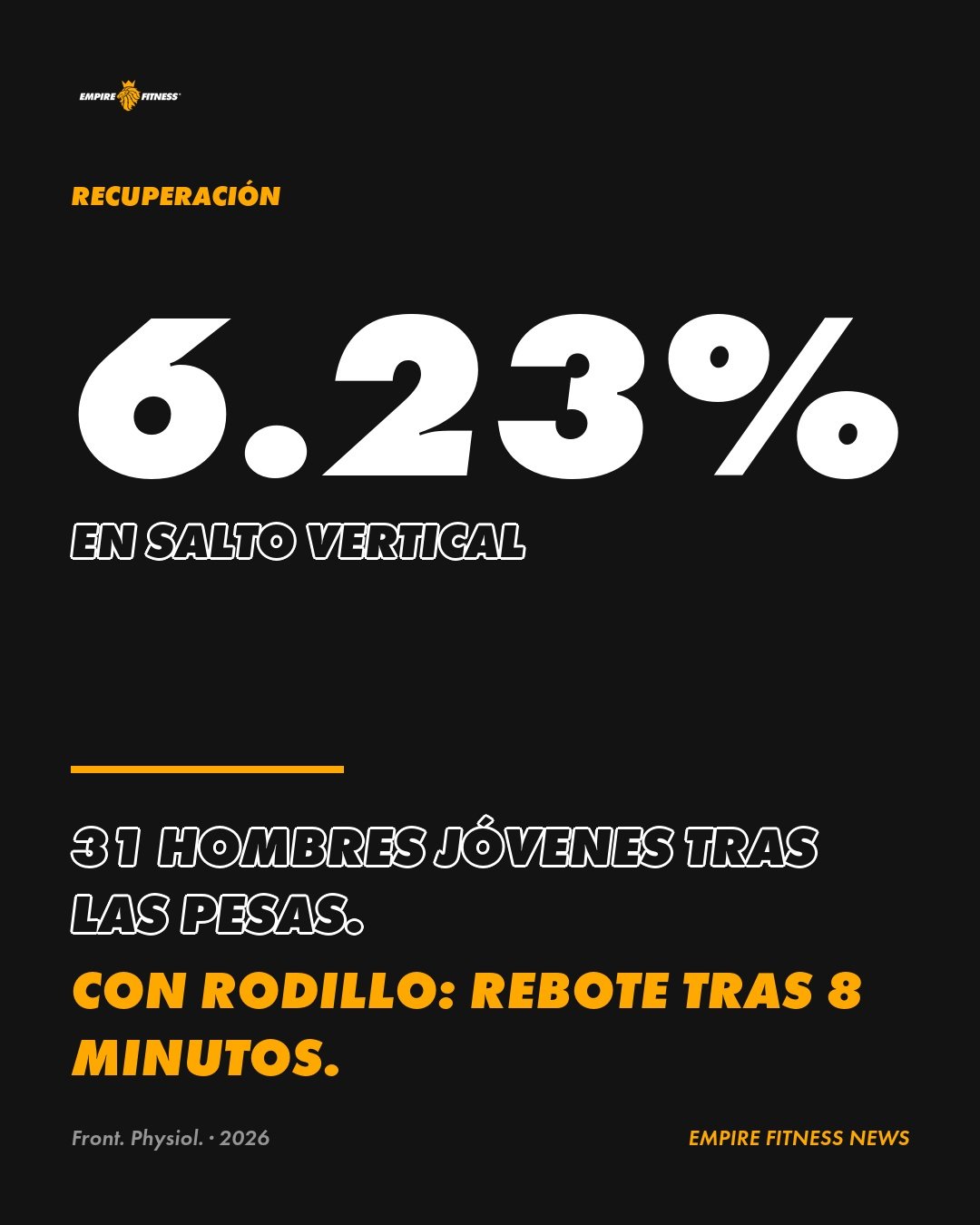 El salto de 31 hombres repuntó 6.23% tras usar rodillo después de las pesas